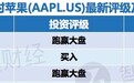 苹果(AAPL.US)、特斯拉(TSLA.US)拆股首日双双大涨，华尔街投行怎么看？