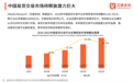 中国易货市场规模超1300亿元 渠道、技术、大环境助推行业大发展