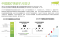 90%没证，艾瑞行业调研报告揭开医美乱象