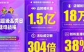 打出线上线下营销组合拳 瑞思天猫超级品类日成交额激增超300倍