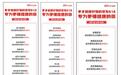 京东健康618：京东大药房慢病用药成交额同比增长270%