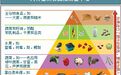 没错，很多人都在靠这个减肥，速度超快、超流行……