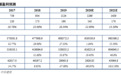 呷哺呷哺(00520)中报：湊湊表现亮眼，多重因素改善