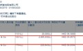小摩增持华润燃气(01193)289.593万股，每股作价35.06港元