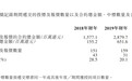 新股消息 |玮溢国际四次闯关港交所，2020财年整体中标率14.4%