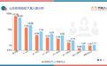 齐鲁人才网：月薪超2万，超四成山东“职场姐姐”位居管理层