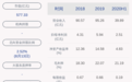 中科曙光：2020年半年度净利润约2.51亿元，同比增加23.11%