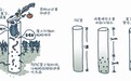 垃圾再生｜社区花园生态堆肥操作指南