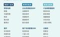 品钛入选CB Insights中国企业服务榜单