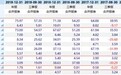 上海家化：19年净利同比增长3%，高端化市场该如何突围？