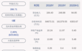 成交均价5.54元！东方盛虹：第一期员工持股计划累计买入约6132万股