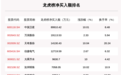 8月19日龙虎榜解析：中国卫星净买入额最多，还有33只个股被机构扫货