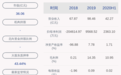 西宁特钢：上半年净利润约2363万元，同比下降59.58%