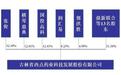 西点药业再次冲刺资本市场，仍存毛利率高、推广费用占比高等问题