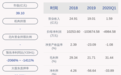 京蓝科技：上半年亏损约2.94亿元，净利润同比下降2023.54%