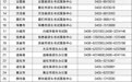 吉林省公布2020年高考咨询、举报电话