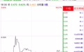 新股暗盘 | 智勤控股(09913)暗盘收跌9.62%，每手亏200港元