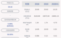悦达投资：上半年净利润约-3.47亿元