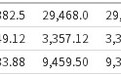 美股前瞻 | 三大股指期货连续四日上涨，特斯拉(TSLA.US)盘前跌近3%