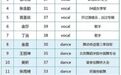 兴风作浪姐姐们的“撕”之往事
