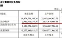 金地集团半年销售过千亿：净利同比降17.9% 资产负债率涨至78.73%