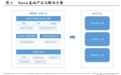 Veeva Systems(VEEV.US)何以成为生命科学SaaS解决方案龙头？