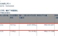 小摩增持太古股份公司A(00019)约293.76万股 每股作价66.03港元
