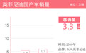 2019年英菲尼迪国产车销量3.3万辆 同比增长18.1%