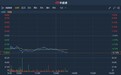 港股异动 | 遭小摩减持涉资1.14亿港元 中海油服(02883)跌近6%创三年半新低