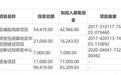 谱尼测试闯关创业板 募资8.3亿强化主营业务
