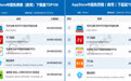 5月App Store中国免费榜（教育）TOP100发布 驾考宝典蝉联第一