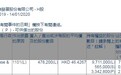 小摩增持保利物业(06049)47.82万股，每股作价46.42港元