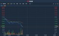 港股异动 | 微创医疗(00853)绩后再跌近8% 年度纯利增93.5%但扣非仍亏损