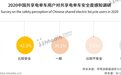 艾媒咨询：共享电单车需求巨大 近6成用户认为共享集约管理安全性更高