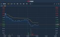 港股异动 | 期内利润同比增0.3%至2.33亿美元不派息 鸿腾精密(06088)午后跌逾5%
