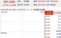 新股暗盘 | 华住集团-S(01179)暗盘现涨1.41%，每手赚210港元