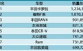 去年卖出107万辆，销量仅次于丰田卡罗拉，在国内却卖不动