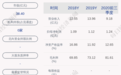 昂利康：3月7日至12月29日，公司及其子公司获得政府补助共计约1281万元