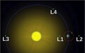 嫦娥五号轨道器“旧物利用”：飞往日地拉格朗日L1点