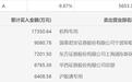 华友钴业跌停 一机构席位卖出3.15亿元