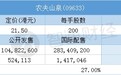 配售结果 | 农夫山泉(09633)一手中签率12% 最终定价21.5港元