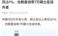 中国有七万硕士生在送外卖？原始数据来源曝光