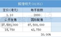 配售结果 | 辉煌明天(01351)一手中签率45% 最终定价1.1港元