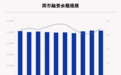8月19日融资余额环比减少1.64亿元，融资净买入金额中国卫星、贵州茅台、上海机场排名前三