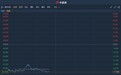 港股异动︱盘中现3宗大手成交涉资2亿 长实集团(01113)续跌7%创近4年新低
