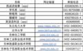 学而思、猿辅导等教育培训平台公布举报受理方式