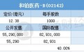 配售结果 | 和铂医药-B(02142)一手中签率10% 最终定价12.38港元