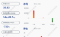 由盈转亏！京汉股份：预计2020年上半年亏损1.67亿元~2.13亿元