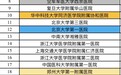 复旦版中国医院榜单发布，张文宏团队九次蝉联专科榜第一