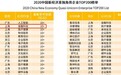 虎博科技跻身2020中国新经济准独角兽行列